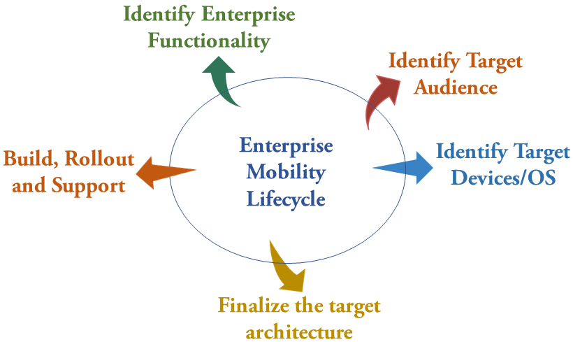 enterprise-mobility-1
